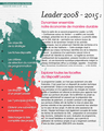 Leader 2008-2015, Une stratégie, un bilan